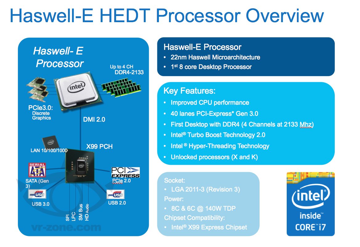 Intel Haswell-E Processor