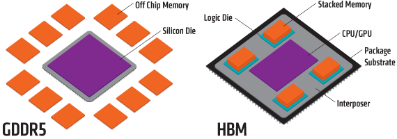 GDDR5 vs HBM Size