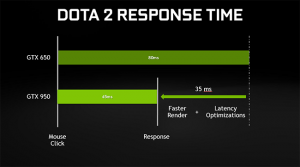 GeForce GTX 950 DOTA2 Response Times